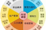 企业如何构建人才梯队资源库及制定继任计划以保障长期发展