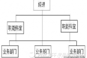 企业组织架构解析：从战略设计到管理实践，全面掌握组织架构的核心要素与适用场景