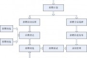用绩效考核系统，轻松解决企业管理难题