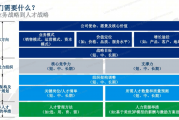 企业发展遇瓶颈？战略性人才管理助你“弯道超车”