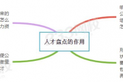 深度解析人才盘点的重要性：从组织架构到关键岗位的人才管理策略