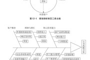 企业绩效管理的基本逻辑与三性要求：系统性、重要性、可操作性详解