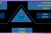 岗位价值测评怎么做？3种常用工具帮你看清岗位值多少