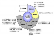 人才绩效管理环节全解析：评估、反馈、激励、规划与改进要点