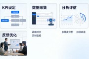 企业管理KPI绩效：员工考核怎么管？