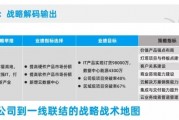 年末业绩规划指南：如何合理制定业绩指标与公司战略联结