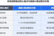 AI面试新纪元：破解传统招聘三大痛点，提升效率与体验