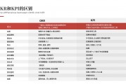 kpi绩效 新手必看！OKR、KPI、BSC区别、优缺点及适用领域全解析