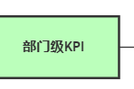 KPI考核评分标准表：告别凭感觉打分，三步设计出公平绩效