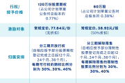 长期激励案例分享：巧妙调整长期激励计划实现业绩逆袭，战胜市场波动