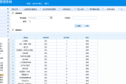 银行绩效考核管理系统：目标分解到人，绩效分析找差距