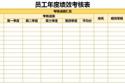 年终绩效考核表模板免费下载，快速搞定员工年度考核