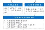 人力资源战略规划流程解析：如何支撑企业战略，实现人才储备与培养？