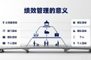 绩效管理的重要性：团队不跑偏，员工不迷茫