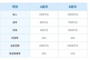 企业成功关键：如何构建并管理科学的指标体系以提升业务绩效