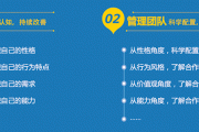 企业战略中管理人才盘点与高效配置的解决方案