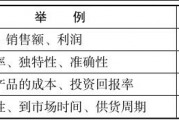 企业设计员工和管理层关键绩效指标的方法及体系搭建指南