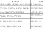 2026互联网行业二季度高端岗位需求及薪酬趋势调研报告