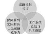 薪酬体系分哪几类？调薪目的决定分类