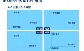 国际职位评估认证（3.1版本）（解救职级混乱，用美世IPE给你的职位称称重）