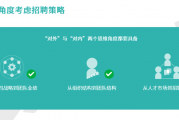 面向未来的招聘应具备怎样的能力？招聘总监养成攻略